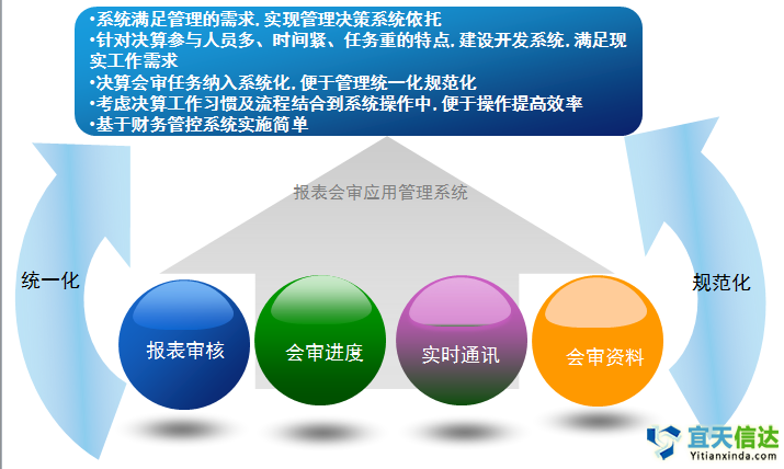公司遠(yuǎn)程報價系統